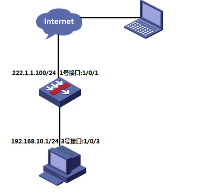 H3C华三防火墙F100-M-G3使用默认证书配置SSL VPN IP资源步骤教程