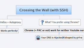 Chrome浏览器SSH代理问题:怎么把SSH代理转为HTTP代理 Chrome浏览器SSH代理问题:怎么把SSH代理转为HTTP代理