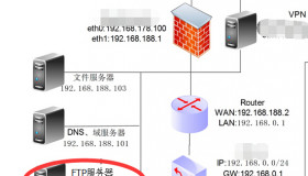 使用Pureftpd在局域网内搭建ftp服务器的配置问题总结 使用Pureftpd在局域网内搭建ftp服务器的配置问题总结