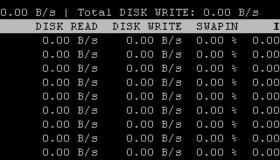 Linux中IO监控命令的使用分析 Linux中IO监控命令的使用分析
