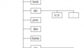 Linux chroot使用介绍和挂载之前系统的设备文件方法 Linux chroot使用介绍和挂载之前系统的设备文件方法