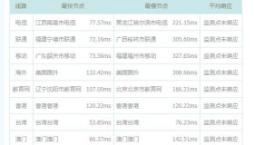 Vultr韩国首尔机房网络测试,延迟丢包速度测试 Vultr韩国首尔机房网络测试,延迟丢包速度测试