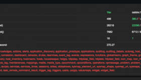 zabbix迁移后提示“Unsupported charset or collation for tables”警告 zabbix迁移后提示“Unsupported charset or collation for tables”警告