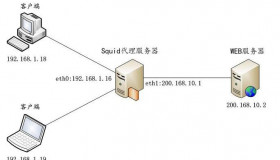 CentOS 7 安装Squid配置HTTP代理 CentOS 7 安装Squid配置HTTP代理