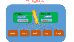HAProxy网站HTTP负载均衡配置 HAProxy网站HTTP负载均衡配置