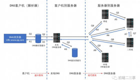 WordPress去掉dns-prefetch代码 WordPress去掉dns-prefetch代码