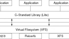 从lsof开始,深入理解 Linux 虚拟文件系统 从lsof开始,深入理解 Linux 虚拟文件系统
