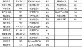 Windows 10忘记开机密码怎么办?如何删除重置密码? Windows 10忘记开机密码怎么办?如何删除重置密码?