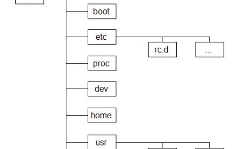 Linux chroot使用介绍和挂载之前系统的设备文件方法