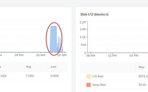 记一次AlmaLinux 9宕机故障排查，dnf/yum 卡死宕机