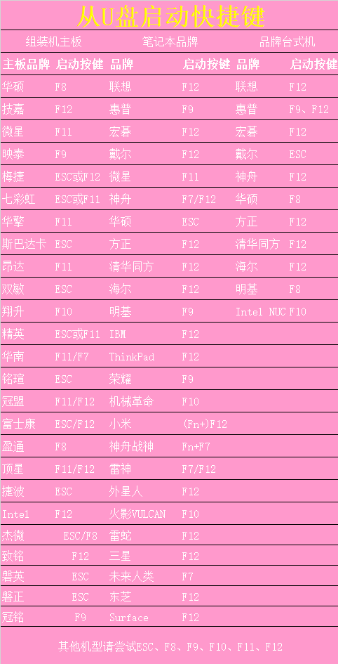 解决sata硬盘系统迁移到nvme协议固态硬盘后开机蓝屏inaccessible boot device的问题 解决sata硬盘系统迁移到nvme协议固态硬盘后开机蓝屏inaccessible boot device的问题